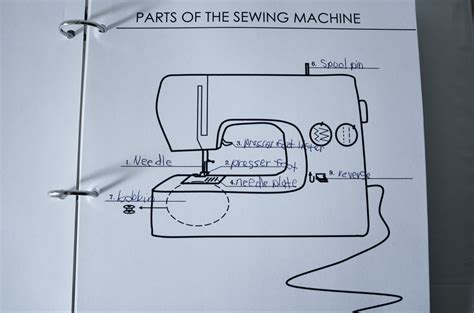 parts of the sewing machine – with kids – yellow spool