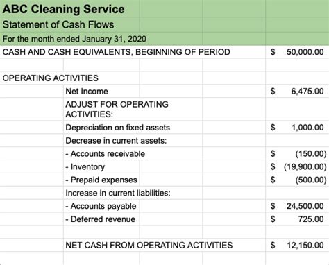 How to Do a Cash Flow Analysis with Examples | LendingTree