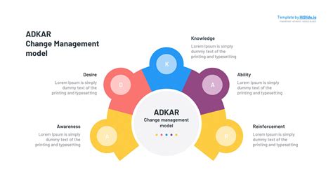 ADKAR Change Management Plan PPT Template - Free | HiSlide