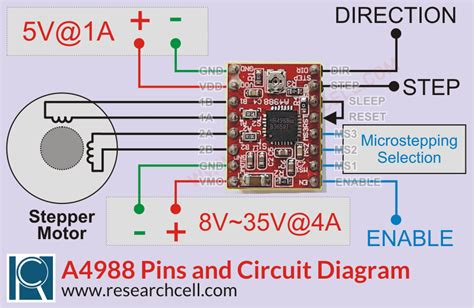 A4988 Stepper Motor Driver User Guide