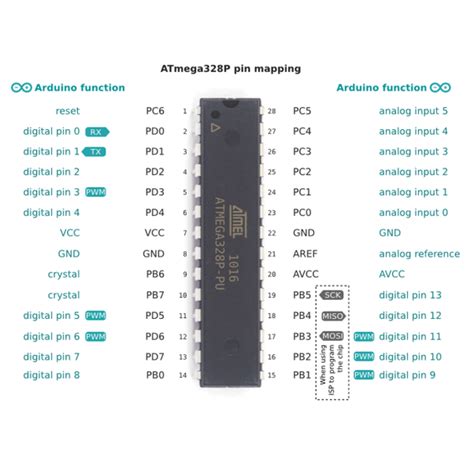 ATMEGA328P-PU Microcontroller