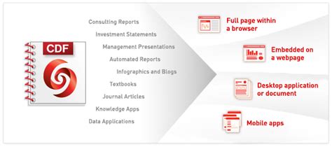 Sree for you: Introducing the Computable Document Format (CDF)