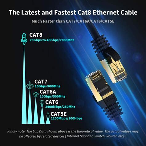 Nippon Labs Cat8 RJ45 10ft Ethernet Patch Internet Network LAN Cable ...