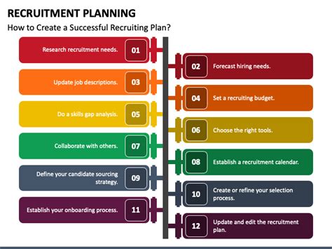 Recruitment Planning PowerPoint and Google Slides Template - PPT Slides