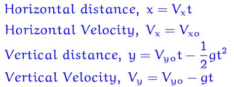 Unbelievable Formulas Of Velocity Aqa Gcse Physics Third Edition ...