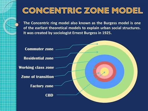 Concentric Zone Model | Sociologist, Sociology, Zone