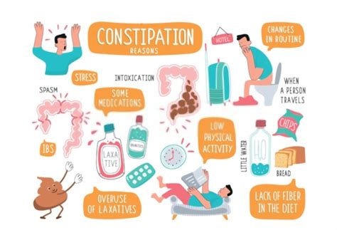 TEN MAIN CAUSES OF CONSTIPATION – Kmh Health blog