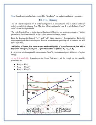 Orgel diagrams; D and F/P Orgel Diagrams | PDF