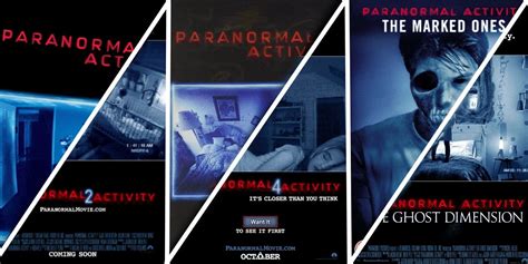 Paranormal Activity’s Full Movie Timeline Explained