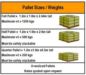 Pallet shapes and sizes - Logistic Management Services Ltd.