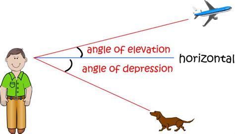 Definition of Angle of Depression - Math Definitions - Letter A