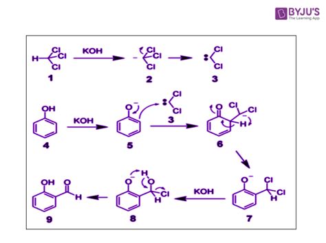 Electrophilic Substitution Reactions of Phenols - Nitration ...