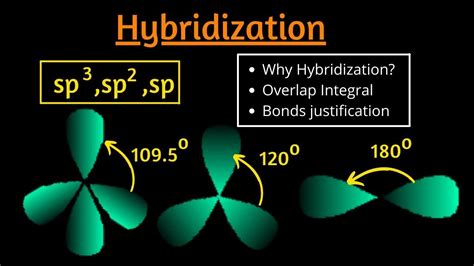 Hybridization|sp3,sp2,sp hybridization |Hybridization of carbon ...