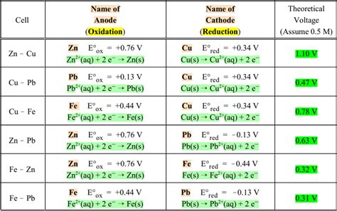 Cathodic Reaction