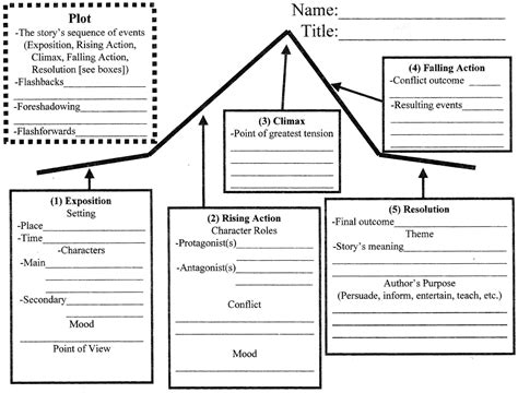 Elements Of A Story Worksheet – Kidsworksheetfun