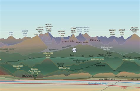 OF-16-03 Colorado Rocky Mountain Front Profiles - Colorado Geological ...