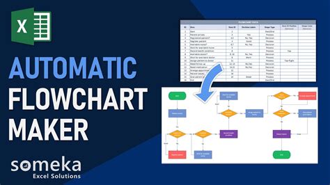 Flowchart Maker 8 Crack Free Download