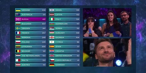 Russia won televoting – Australia won jury – Ukraine won Eurovision 2016