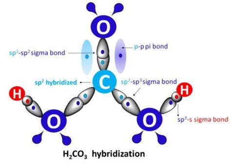 H2CO3 Lewis structure, molecular geometry, hybridization, polarity