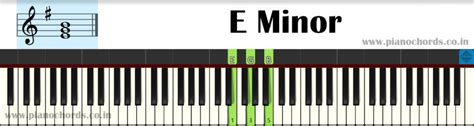 E Minor Piano Chord With Fingering, Diagram, Staff Notation