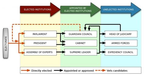 What Are The Different Types And Forms Of Democracy?