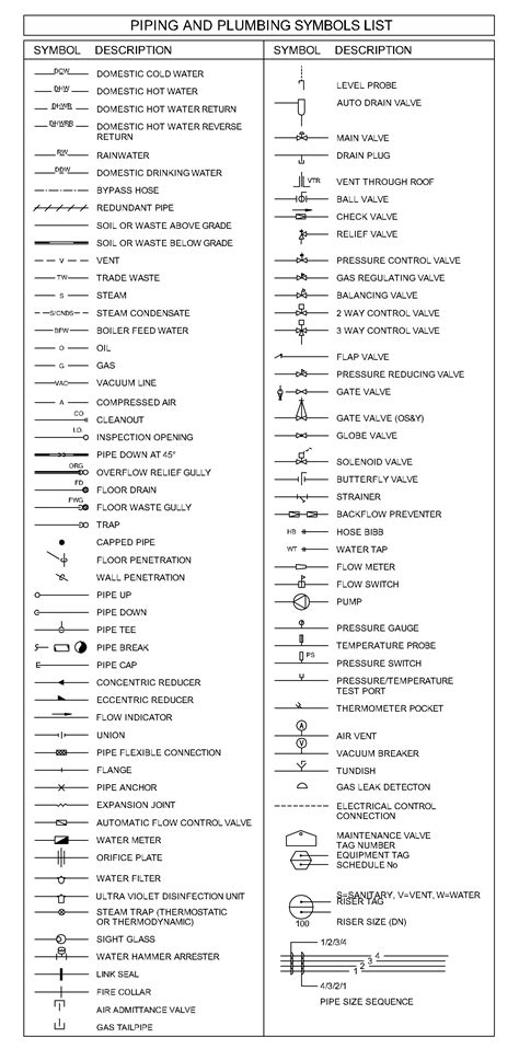 Piping and Plumbing Symbols List – Free CAD Blocks in DWG file format