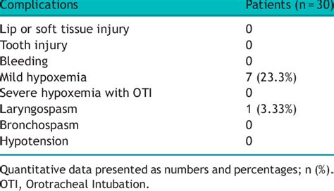 Complications due to echotransesophageal probe passage. | Download ...