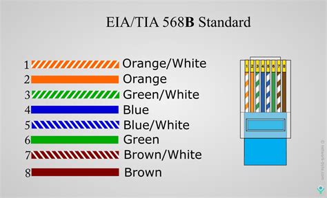 [DIAGRAM] Cat 5e Wiring Color Diagrams Tiaeia 568a 568b Standards For ...