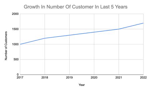 5 Charts for Effortless Data Visualization and Analysis - Data Science ...