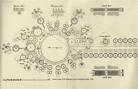 The analytical engine designed by Charles Babbage was never built in ...