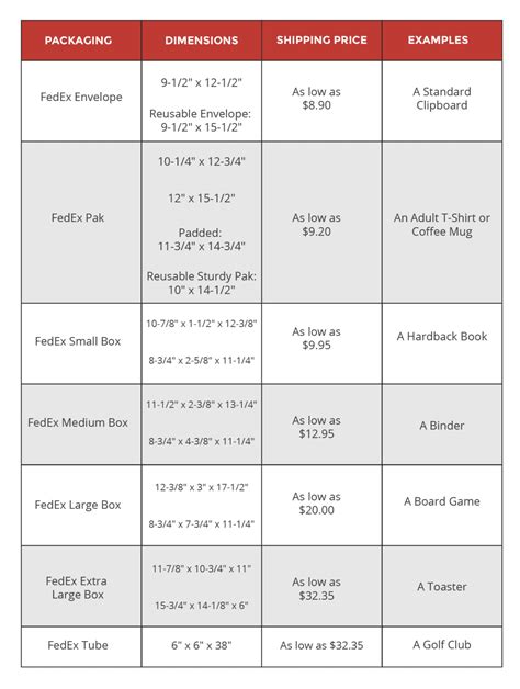 Box Sizes for FedEx, UPS, and USPS in 2021 | Red Stag Fulfillment