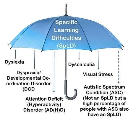 SPECIFIC LEARNING DISORDER - Old Colony Regional Vocational Technical ...