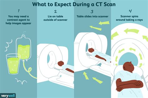 Ct Scan Certification Requirements | TUTORE.ORG - Master of Documents