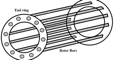 Induction Motor Applications