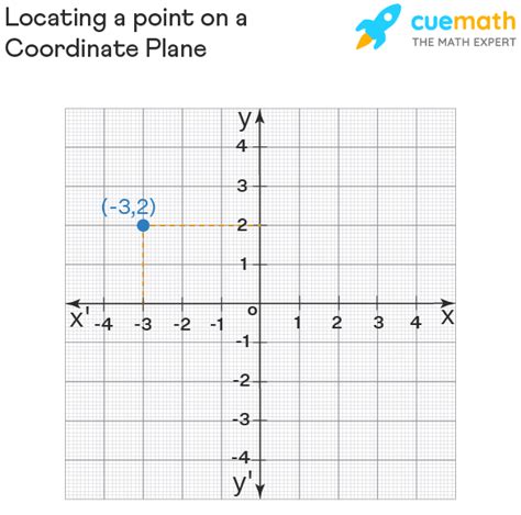 Coordinate Grid Pictures With Numbers