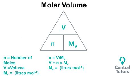 How to solve Mole Calculations using Molar Volume | Central Tutors