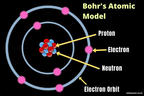 Atoms, Elements and Compounds, from the smallest unit of matter, to a ...