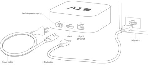 apple dp to hdmi