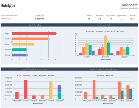 Free CRM Template for Excel | Google Sheets | HubSpot