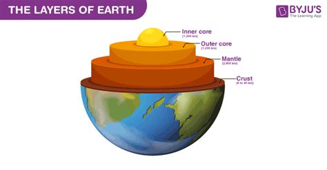 Interior Of The Earth Diagram | Cabinets Matttroy