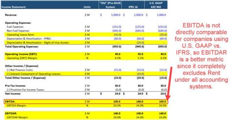 EBIT vs EBITDA vs Net Income: Ultimate Valuation Tutorial