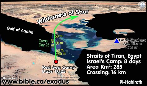 Red Sea Crossing Map - Share Map