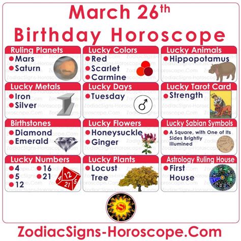 March 26 Zodiac – Full Horoscope Birthday Personality | ZSH