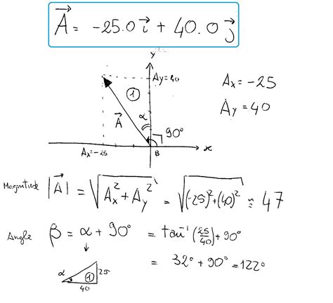 The x component of vector A is -25.0m and the y component +40.0m a ...