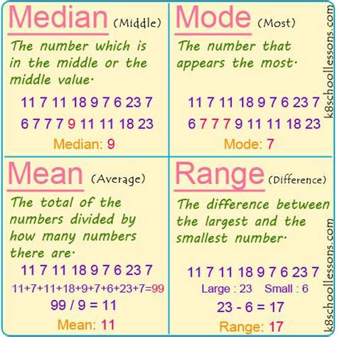 Median Mode Mean and Range | How to find median Mode Mean Range