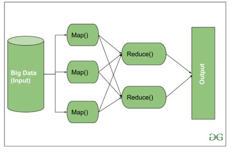 Hadoop - Architecture - GeeksforGeeks