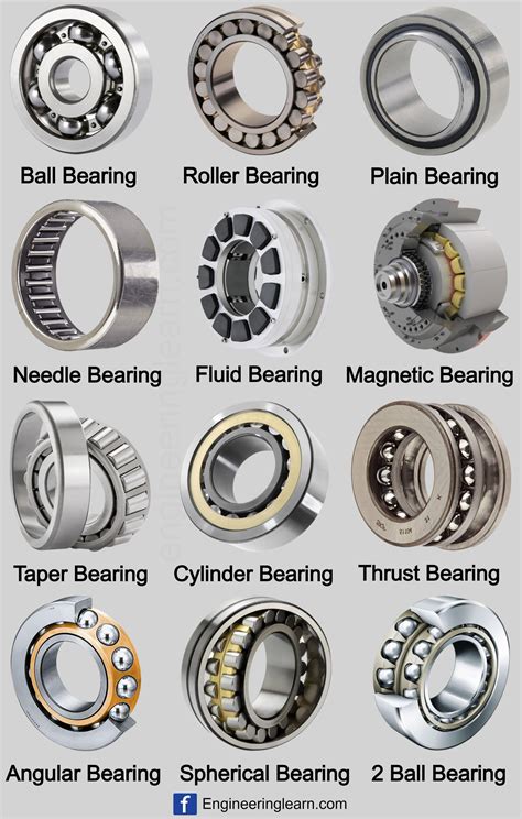 Types of Bearings | Classification of bearings | List of Bearings ...