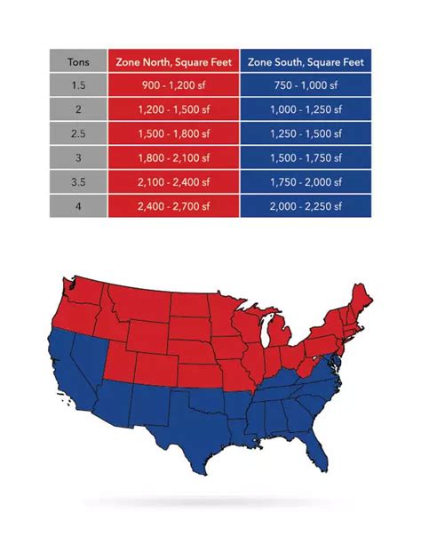 HVAC Tips: How To Choose the Right Size AC for Your Home