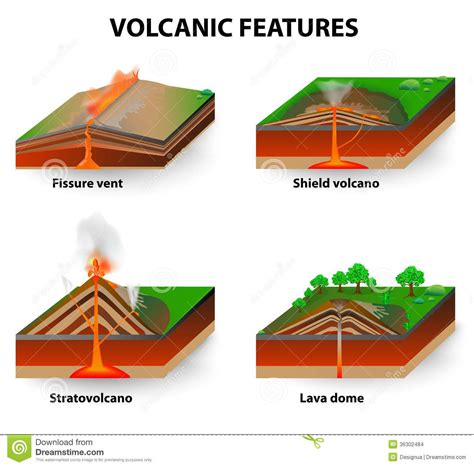 How A Volcano Is Formed Diagram | Volcano Erupt