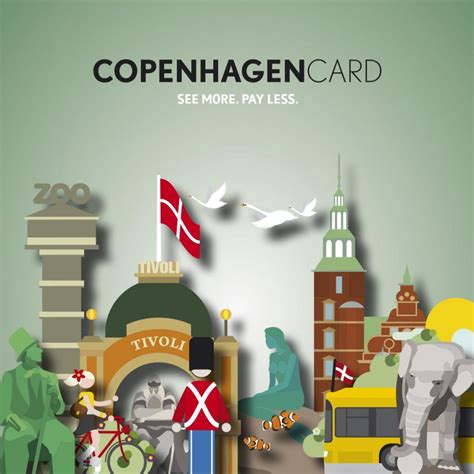 Copenhagen Card